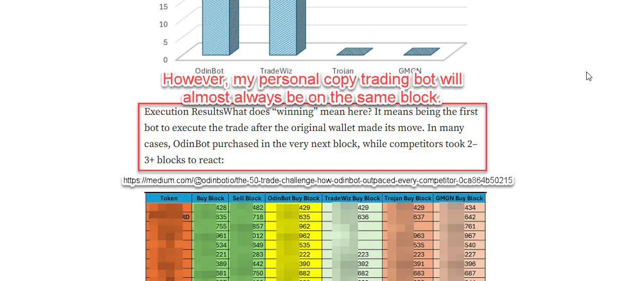 Solana Sniper Copy Trading Bot preview