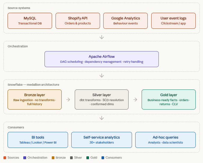 Scalable Data Pipe preview
